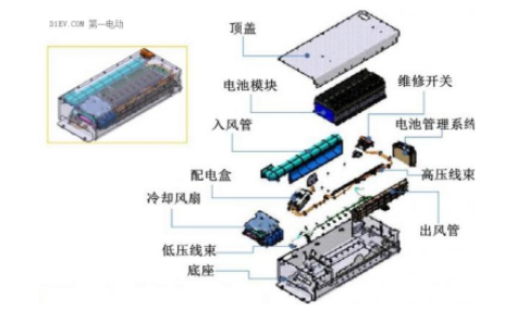 Case analysis of 11 common battery management system faults